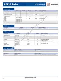 RDE2024D15 Datasheet Page 3