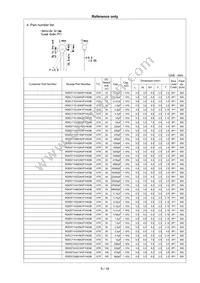 RDEC72A475MWK1H03B Datasheet Page 6