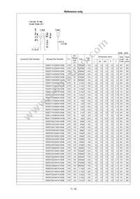 RDEC72A475MWK1H03B Datasheet Page 8