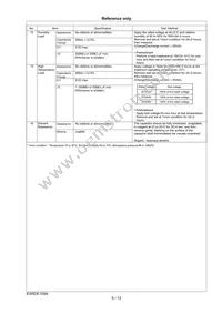 RDEF51H104Z0K1H03B Datasheet Page 10