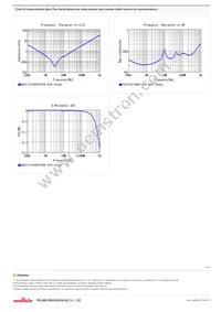 RDER72J474MUB1H03B Datasheet Page 2