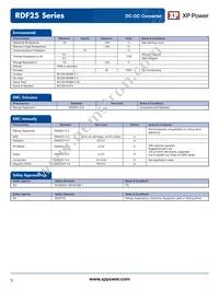 RDF2572S15 Datasheet Page 3