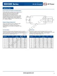 RDH30072WS28 Datasheet Page 4