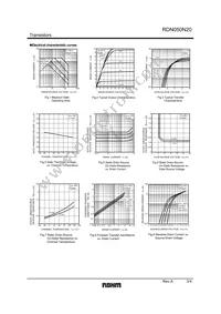 RDN050N20FU6 Datasheet Page 3