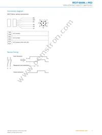 RE27-SA68L Datasheet Page 5