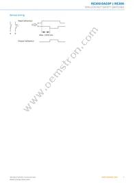 RE300-DA03P Datasheet Page 5