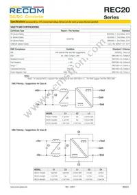 REC20-4815D Datasheet Page 5