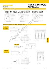 REC3-4815DRWZ/H6/A/SMD/CTRL Datasheet Page 3