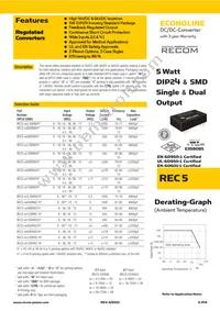REC5-4815DRWZ/H6/A/SMD/CTRL Datasheet Cover