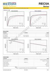 REC5A-0505SW/H2/X1 Datasheet Page 2