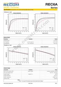 REC6A-0505SW/H2/X1 Datasheet Page 2