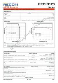 REDIN120-48 Datasheet Page 5