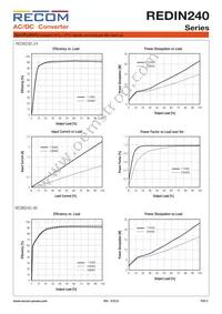 REDIN240-24 Datasheet Page 2