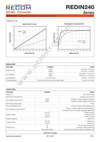 REDIN240-24 Datasheet Page 3