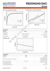 REDIN240-24/3AC Datasheet Page 2