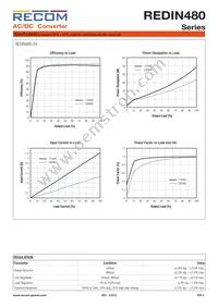 REDIN480-24 Datasheet Page 2