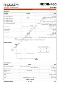 REDIN480-24 Datasheet Page 3