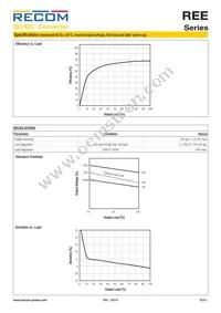 REE-0505S Datasheet Page 2