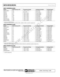 REF03GSZ-REEL Datasheet Page 20