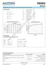 REM3-4815DW/A/CTRL Datasheet Page 4