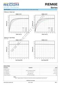 REM6E-1212S/R6/A/SMD Datasheet Page 3