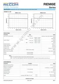 REM6E-1212S/R6/A/SMD Datasheet Page 4