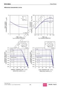 RF01VM2STE-17 Datasheet Page 3