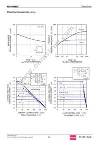 RF05VAM1STR Datasheet Page 3