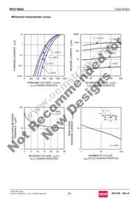 RF071M2STR Datasheet Page 2