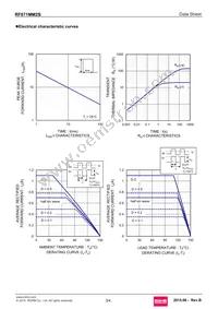 RF071MM2STR Datasheet Page 3