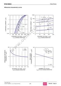 RF081MM2STR Datasheet Page 2