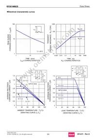 RF081MM2STR Datasheet Page 3