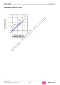 RF081MM2STR Datasheet Page 4