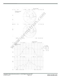 RF1284 Datasheet Page 4