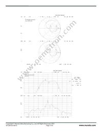 RF1284 Datasheet Page 5