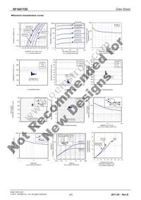 RF1601T2D Datasheet Page 2