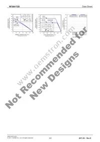 RF2001T2D Datasheet Page 3
