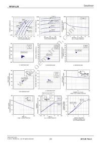 RF201L2STE25 Datasheet Page 2