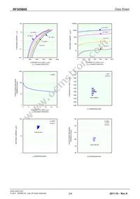 RF305B6STL Datasheet Page 2