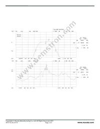 RF3171D Datasheet Page 2