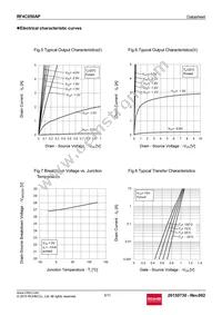RF4C050APTR Datasheet Page 5