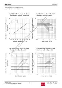 RF4C050APTR Datasheet Page 7