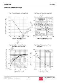 RF4E070GNTR Datasheet Page 4