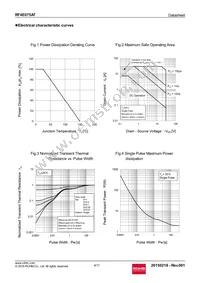 RF4E075ATTCR Datasheet Page 4