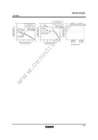 RF501PS2STB Datasheet Page 3
