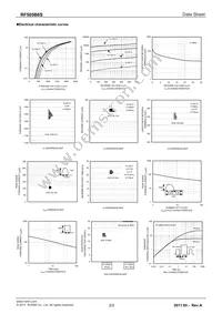 RF505B6STL Datasheet Page 2