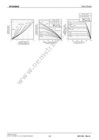 RF505B6STL Datasheet Page 3