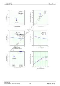 RF505TF6S Datasheet Page 3