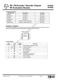 RF600D Datasheet Page 12
