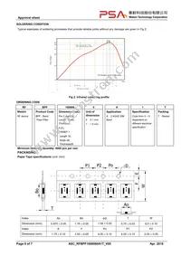 RFBPF1608060A1T Datasheet Page 6